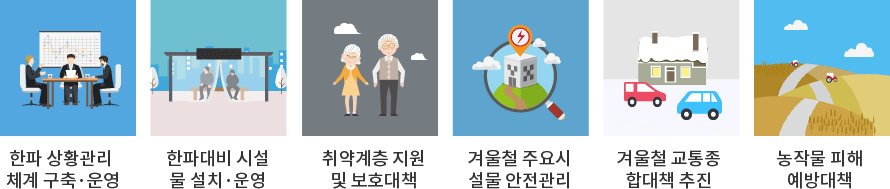 한파 상황관리 체계 구축·운영,한파대비 시설물 설치·운영,취약계층 지원 및 보호대책,겨울철 주요시설물 안전관리,겨울철 교통종합대책 추진,농작물 피해 예방대책