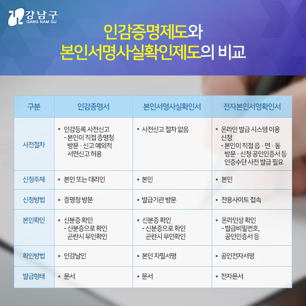 인감증명제도와 본인서명사실확인제도의 비교 자세한 내용은 아래 참고