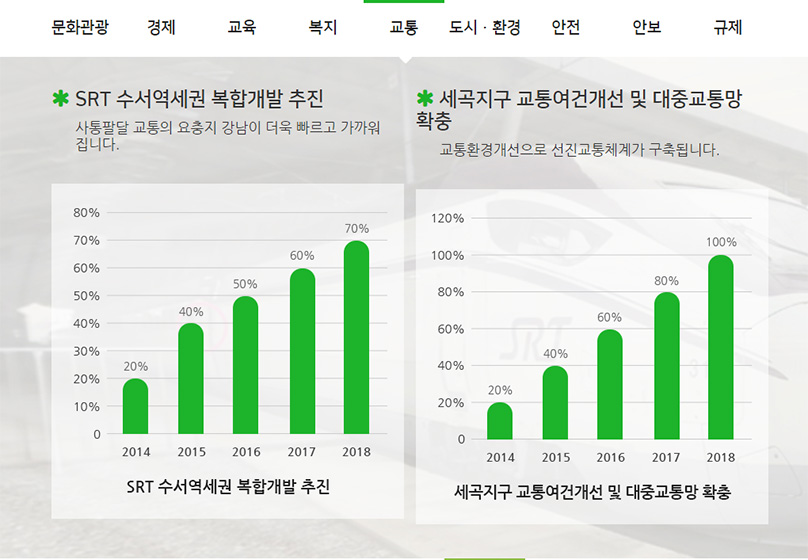 교통 공약지도 자세한 내용은 아래 참고