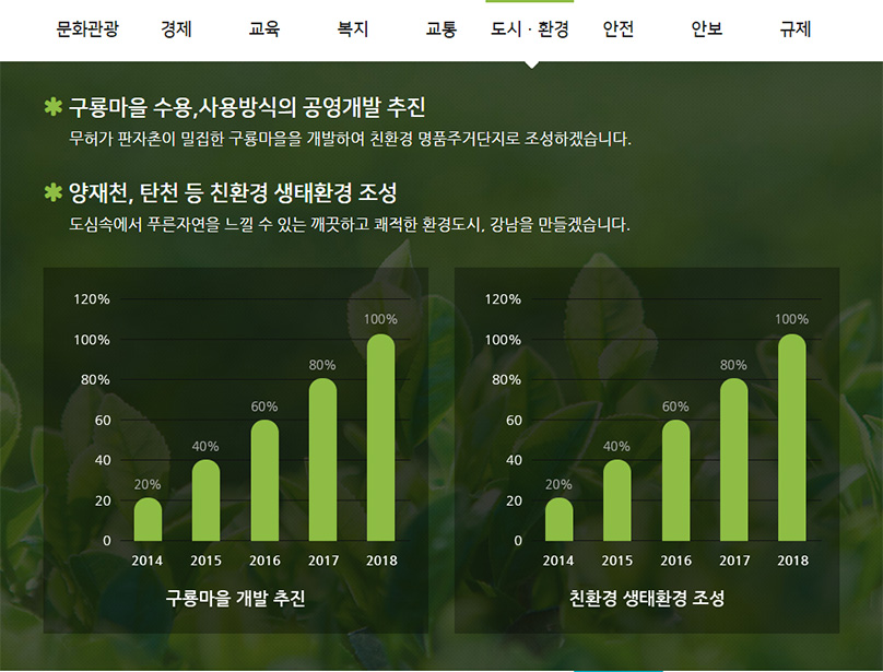 도시·환경 공약지도 자세한 내용은 아래 참고