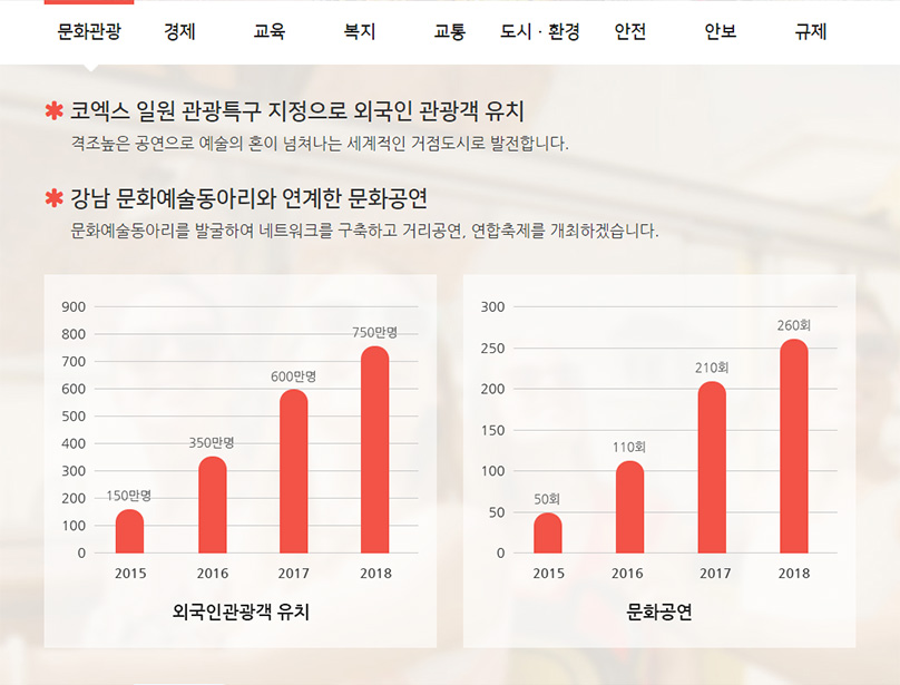 문화관광 공약지도 자세한 내용은 아래 참고