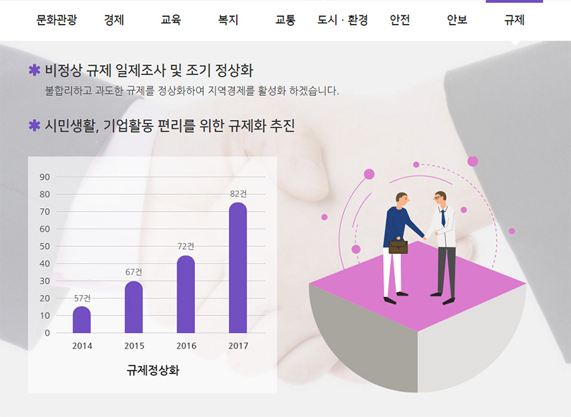 규제 공약지도 자세한 내용은 아래 참고