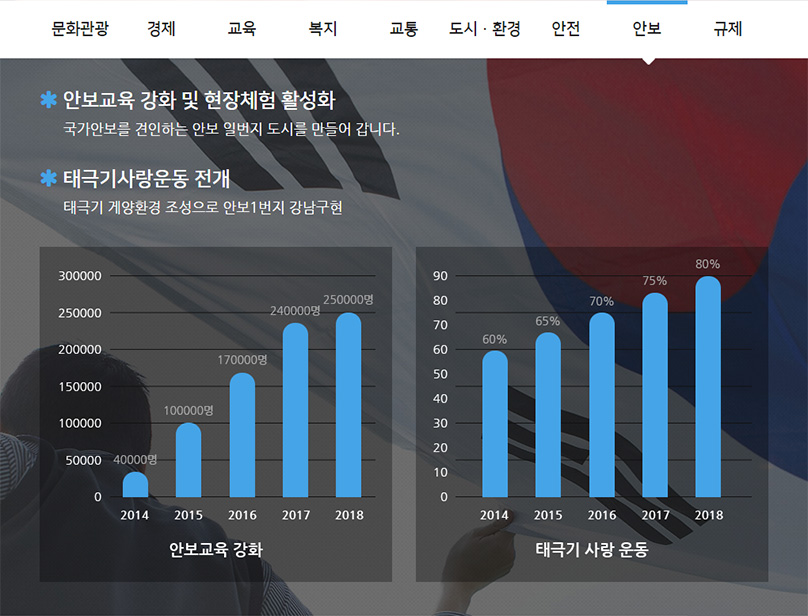 안보 공약지도 자세한 내용은 아래 참고