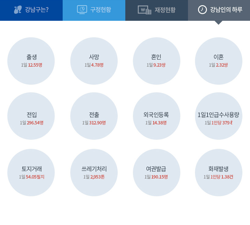 강남의 하루 자세한 내용은 아래 참고