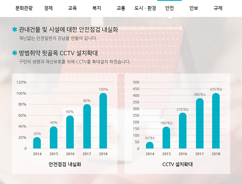 안전 공약지도 자세한 내용은 아래 참고