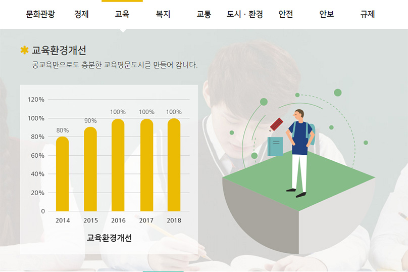 교육환경개선 공약지도 자세한 내용은 아래 참고