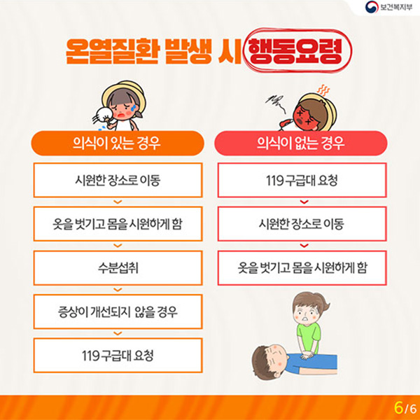 온열질환 발생 시 행동요령 : 의식이 있는 경우(시원한 장소로 이동->옷을 벗기고 몸을 시원하게 함->수분섭취->증상이 개선되지 않을 경우->119 구급대 요청)/의식이 없는 경우(119 구급대 요청->시원한 장소로 이동->옷을 벗기고 몸을 시원하게 함)