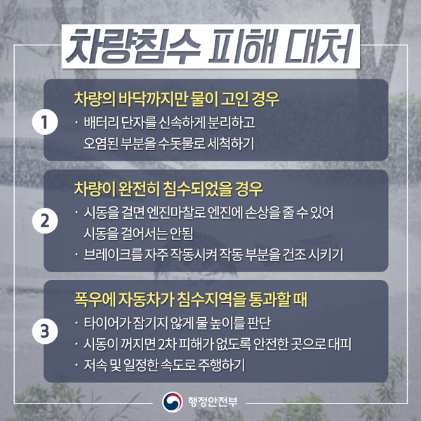 차량침수 피해대처 ① 차량의 마닥까지만 물이고인경우 : 배터리단자를 분리하고 오염된 부분을 수돗물로 세척하기 ② 차량이 완전히 침수되었을경우 : 시동을걸면 엔진마찰로 엔진에 손상을 줄수 있어 시동을 걸어서는 안됨, 브레이크를 자주 작동시켜 작동부분을 건조 시키기 ③ 폭우에 자동차가 침수지역을 통과할 때 : 타이어가 잠기지 않게 물높이를 판단, 시동이 꺼지면 2차 피해가 없도록 안전한곳으로 대피, 저속 및 일정한 속도로 주행하기