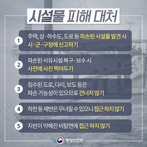 시설물 피해대처 ① 주택, 상·하수도, 도로 등 파손된 시설물 발견 시 시·군·구청에 신고하기 ② 파손된 상시설 복구·보수시 사전에 사진 찍어두기 ③ 침수된 도로,다리, 보도 등은 파손가능성이 있으므로 건너지 않기 ④ 하천 등 제반은 무너질 수 있으니 접근하지 않기 ⑤ 지반이 약해진 비탈면에 접근하지 않기