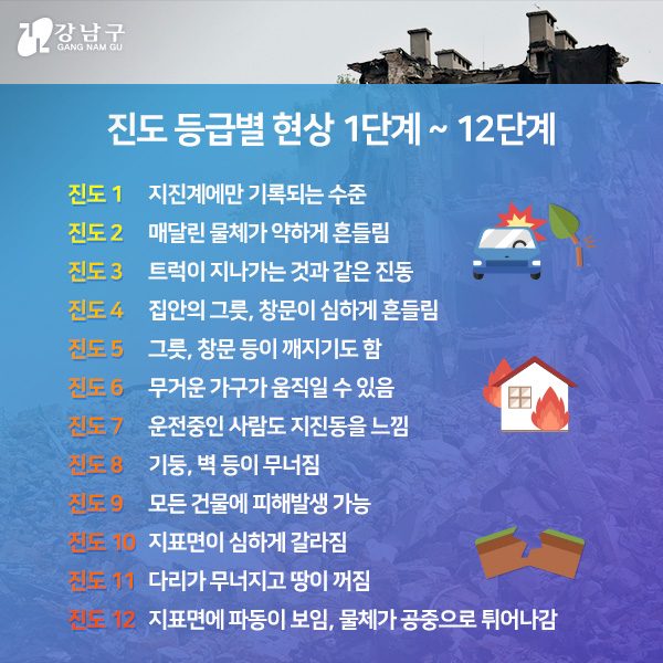 진도 등급별 현상 1단계 ~ 12단계, 자세한 내용은 아래참고