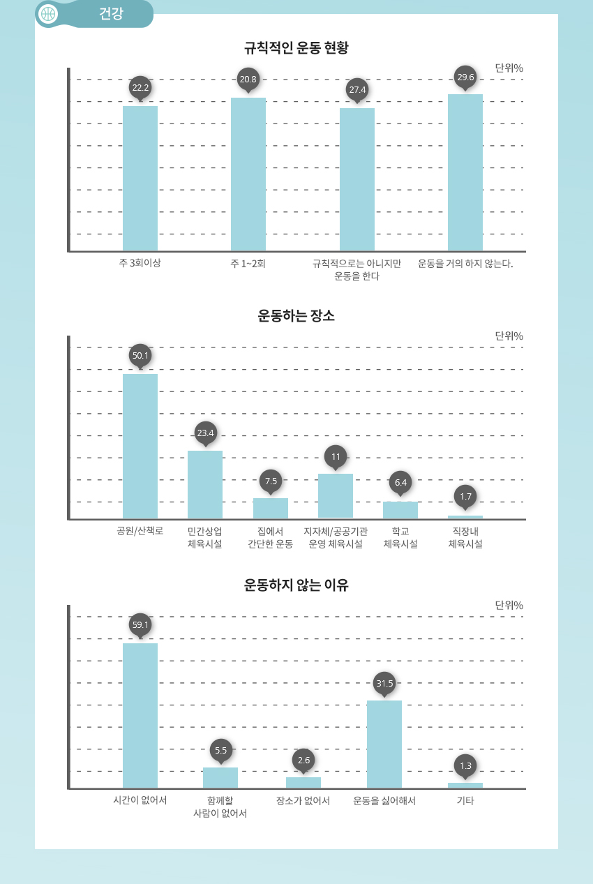 건강, 자세한 내용은 아래참고