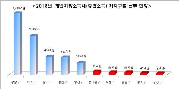 5월 말까지 지방소득세 납부하세요