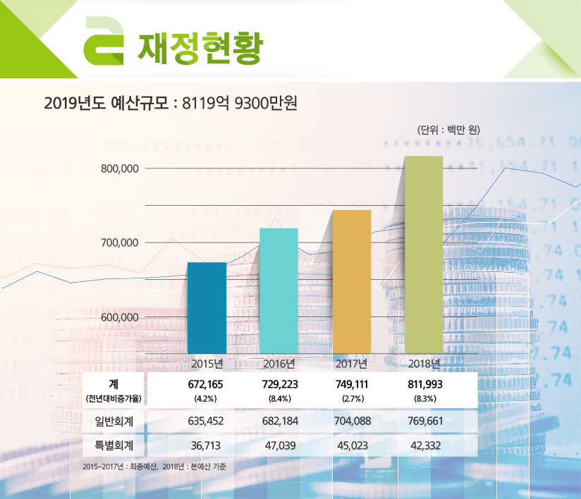 ‘모두가 행복한 도시, 강남’ 2019 한 눈에 보는 강남구