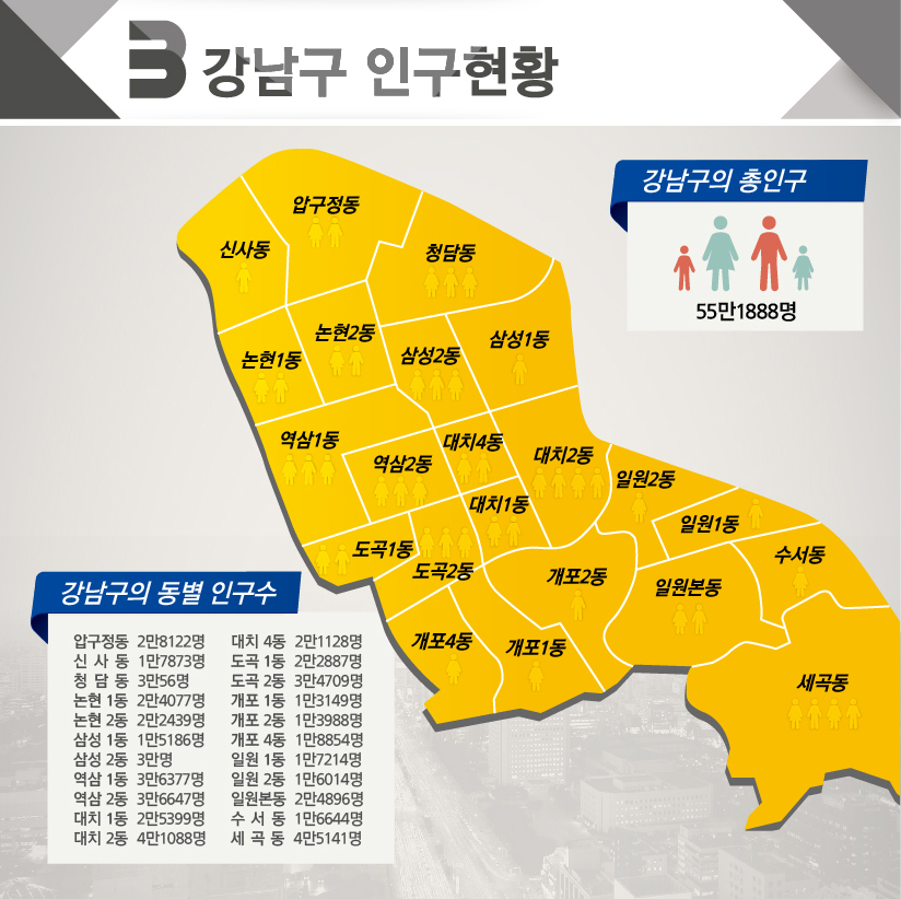 ‘모두가 행복한 도시, 강남’ 2019 한 눈에 보는 강남구