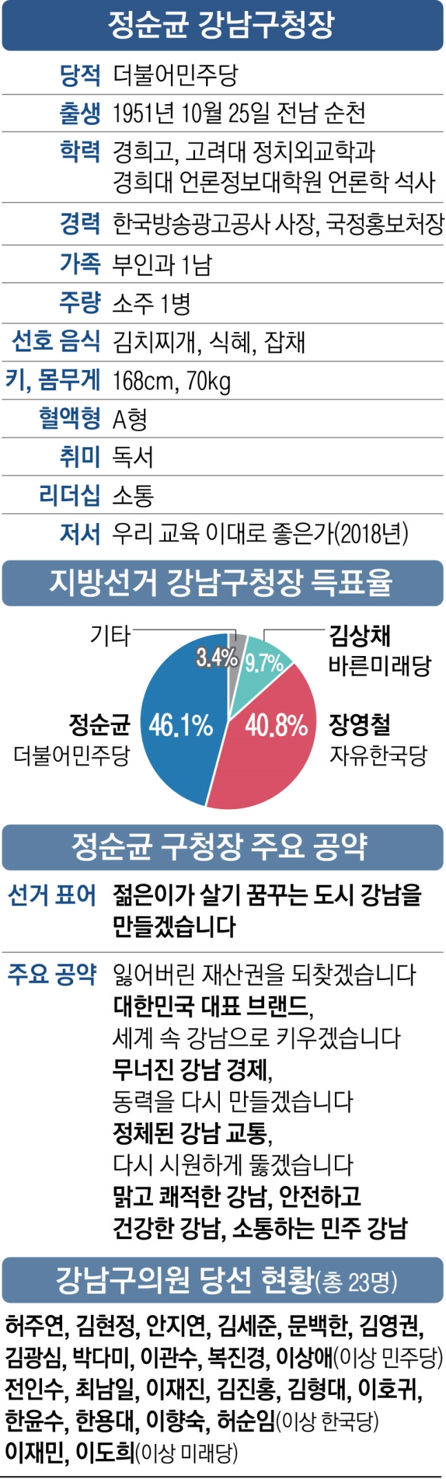 “美 맨해튼처럼… 강남, 앞으로 4년간 개벽 수준으로 바뀔 것”