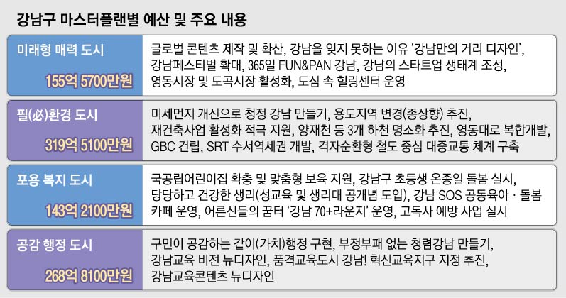“신사동 가로수길에 ‘하늘길’ 연내 착공… 강남 명물 만들겠다”