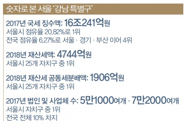 [특별대담] 정순균 강남구청장이 말하는 ‘강남의 품격’