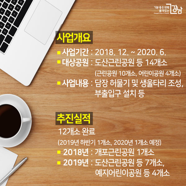 사업개요 - 사업기간 : 2018. 12. ~ 2020. 6. - 대상공원 : 도산근린공원 등 14개소(근린공원 10개소, 어린이공원 4개소) - 사업내용 : 담장 허물기 및 생울타리 조성, 부출입구 설치 등 추진실적 12개소 완료(2019년 하반기 1개소, 2020년 1개소 예정) - 2018년 : 개포근린공원 1개소 - 2019년 : 도산근린공원 등 7개소, 예지어린이공원 등 4개소