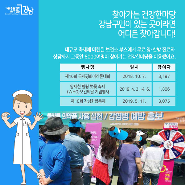 찾아가는 건강한마당 강남구민이 있는 곳이라면 어디든 찾아갑니다!   대규모 축제에 마련된 보건소 부스에서 무료 양·한방 진료와 상담까지  그동안 8000여명이 찾아가는 건강한마당을 이용했어요. 