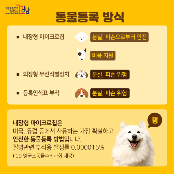 ■ 동물등록 방식 - 내장형 마이크로칩 분실, 파손으로부터 안전 비용 지원 (아이콘 같은 걸루..?) - 외장형 무선식별장치 분실파손 위험 - 등록인식표 부착 분실파손 위험 내장형 마이크로칩은 미국, 유럽 등에서 사용하는 가장 확실하고 안전한 동물등록 방법입니다. 질병관련 부작용 발생률 0.000015%(‘09 영국소동물수의사회 제공)