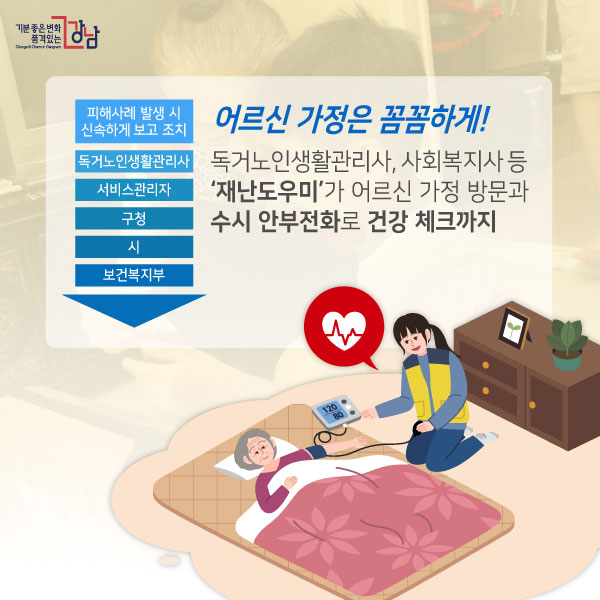 어르신 가정은 꼼꼼하게!  독거노인생활관리사, 사회복지사 등 ‘재난도우미’가 어르신 가정 방문과 수시 안부전화로 건강 체크까지 ※ 폭염으로 독거어르신 피해사례 발생 시 신속하게 보고 조치 (독거노인생활관리사 → 서비스관리자 → 구청 → 시 → 보건복지부)