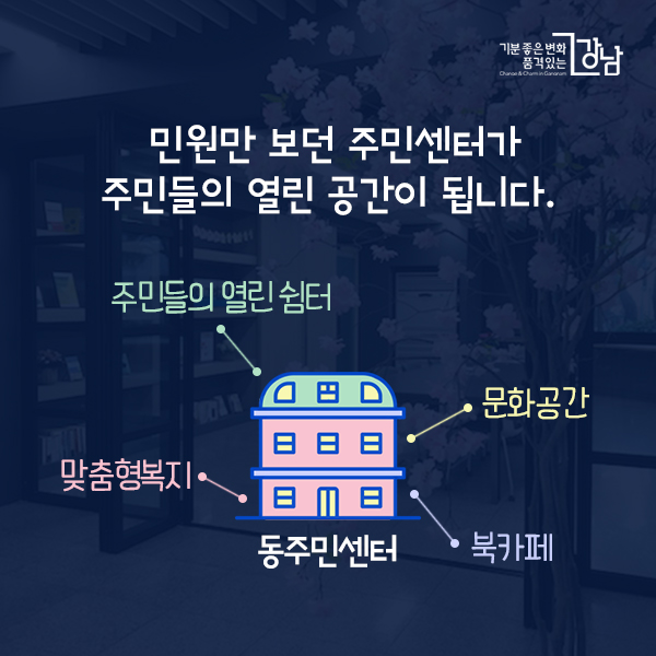 민원만 보던 주민센터가 주민들의 열린 공간이 됩니다. (▶22개동주민센터 대상 ‘찾아가는 동주민센터’ 사업 진행) 동주민센터: 맞춤형복지, 주민들의 열린 쉼터, 문화공간, 북카페