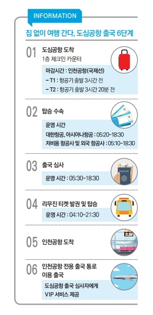 도심공항 출국
