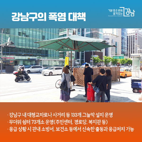 강남구의 폭염 대책 - 강남구 내 대형교차로나 사거리 등 133개 그늘막 설치 운영 - 무더위 쉼터 73개소 운영(주민센터, 경로당, 복지관 등) - 응급 상황 시 관내 소방서, 보건소 등에서 신속한 출동과 응급처치 가능