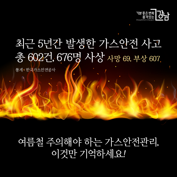 한국가스안전공사에 따르면, 최근 5년(2013~2017년)간 발생한 가스안전 사고는 총 602건으로 676명(사망 69, 부상 607)의 인명피해로 이어졌습니다. 여름철 주의해야 하는 가스안전관리, 이것만 기억하세요!