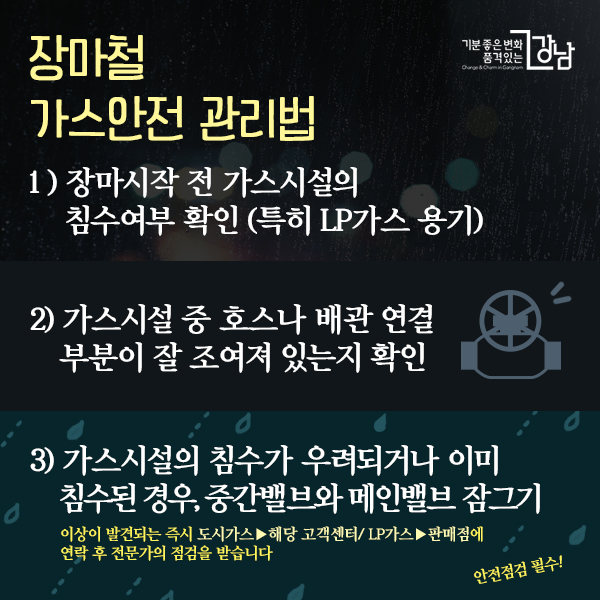  장마철 가스안전 관리법  1) 장마시작 전 가스시설의 침수여부 확인(특히 LPG용기)  2) 가스시설 중 호스나 배관 연결부분이 잘 조여져 있는지 확인  3) 가스시설의 침수가 우려되거나 이미 침수된 경우, 중간밸브와 메인밸브 잠그기(안전점검 필수)  이상이 발견되는 즉시 도시가스▶해당 고객센터/ LP가스▶판매점에 연락 후 전문가의 점검을 받습니다 