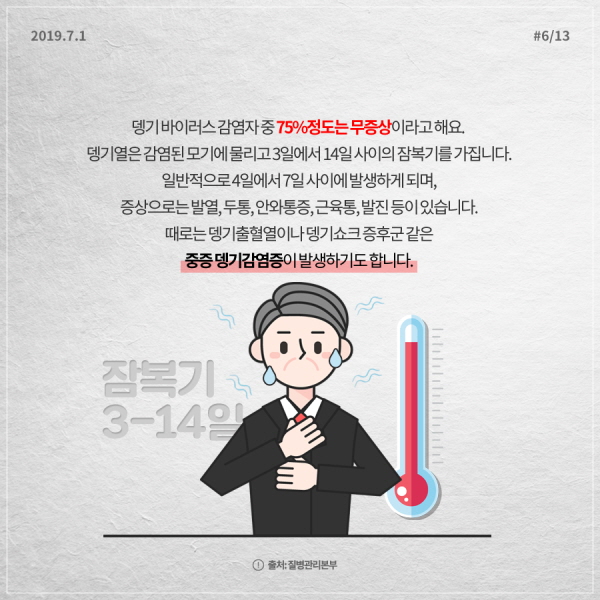 뎅기 바이러스 감염자 중 75% 정도는 무증상이라고 해요. 뎅기열은 감염된 모기에 물리고 3일에서 14일 사이의 잠복기를 가집니다. 일반적으로 4일에서 7일 사이에 발생하게 되며, 증상으로는 발열, 두통, 안와통증, 근육통, 발진 등이 있습니다. 때로는 뎅기출혈열이나 뎅기쇼크증후군같은 중증 뎅기감염증이 발생하기도 합니다.