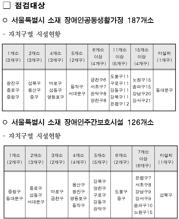 서울시 소재 장애인복지시설