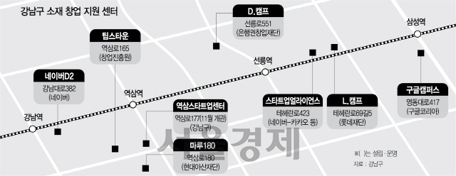 강남구 소재 창업 지원센터