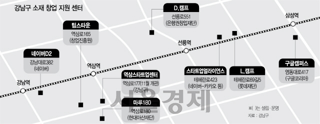 강남구 소재 창업 지원센터