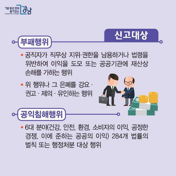 ■신고대상 ·부패행위 - 공직자가 직무상 지위·권한을 남용하거나 법령을 위반해 이익을 도모 또는 공공기관에 재산상 손해를 가하는 행위 - 위 행위를 은폐하길 강요·권고·제의·유인하는 행위 ·공익침해행위 - 6대 분야(건강, 안전, 환경, 소비자 이익, 공정한 경쟁, 이에 준하는 공공이익) 284개 법률의 벌칙 또는 행정처분 대상 행위