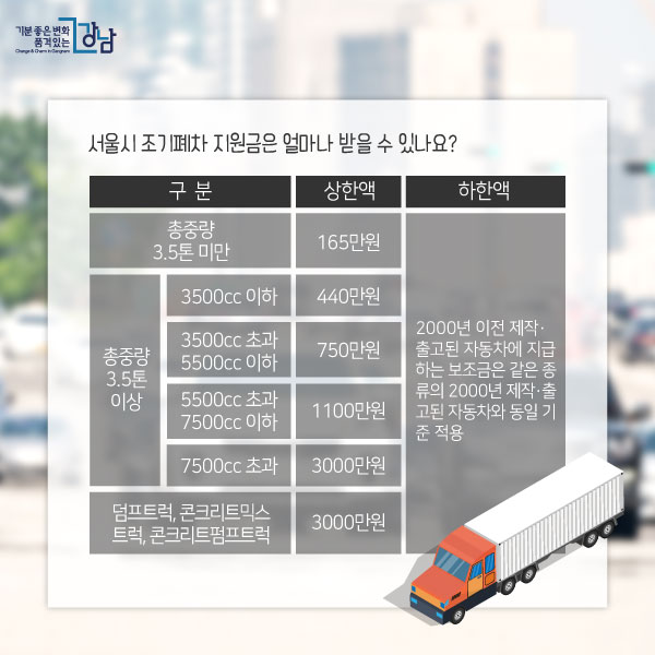 서울시 조기폐차 지원금은 얼마나 받을 수 있나요?