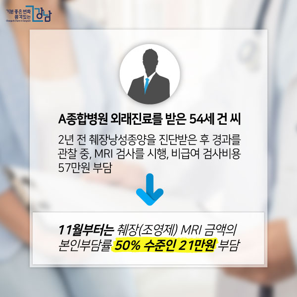 A종합병원 외래진료를 받은 54세 건 씨   2년 전 췌장낭성종양을 진단받은 후 경과를 관찰 중, MRI 검사를 시행, 비급여 검사비용 57만원 부담                    ▶11월부터는 췌장(조영제) MRI 금액의 본인부담률 50% 수준인 21만원 부담 