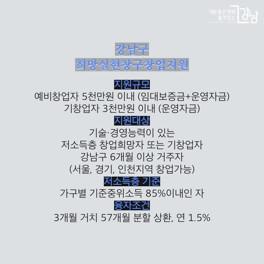 강남구 희망실현창구창업지원 지원규모 : 예비창업자 5천만원 이내 (임대보증금+운영자금),기창업자 3천만원 이내 (운영자금) 지원대상 : 기술·경영능력이 있는 저소득층 창업희망자 또는 기창업자 강남구 6개월 이상 거주자 (서울, 경기, 인천지역 창업가능) 타지역 거주자 (강남구 관내 창업자에 한함) 저소득층 기준 : 가구별 기준중위소득 85%이내인 자 융자조건 : 3개월 거치 57개월 분할 상환, 연 1.5%
