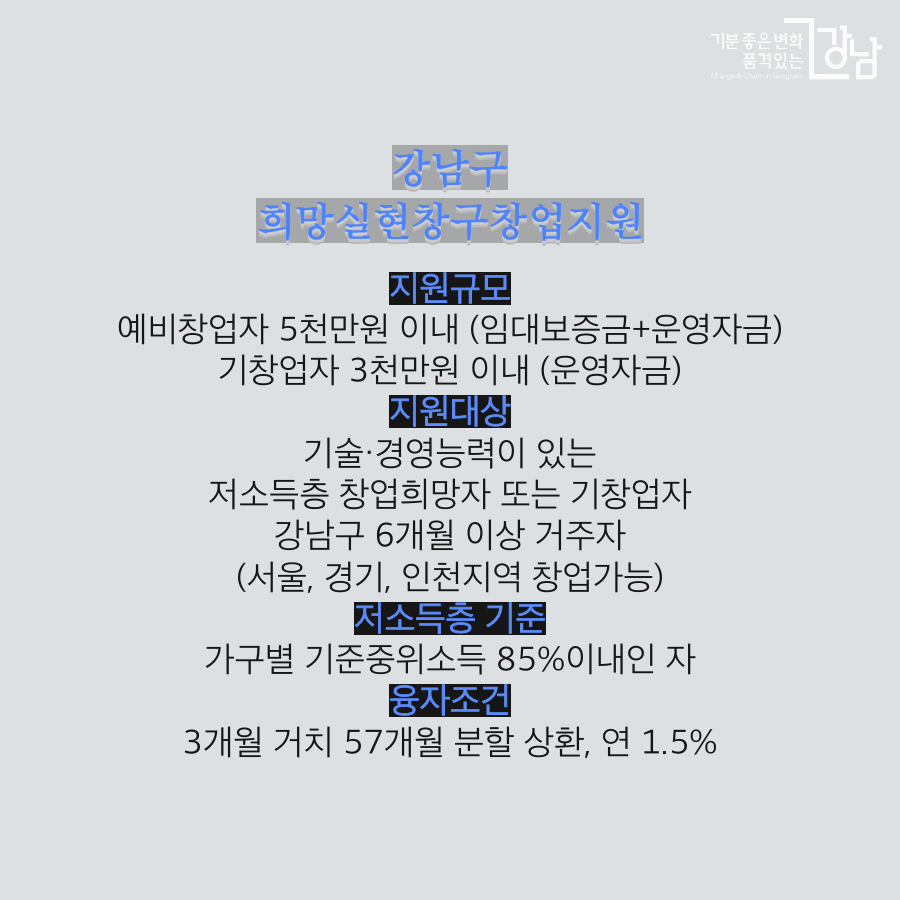 강남구 희망실현창구창업지원  지원규모 : 예비창업자 5천만원 이내 (임대보증금+운영자금),기창업자 3천만원 이내 (운영자금) 지원대상 : 기술·경영능력이 있는 저소득층 창업희망자 또는 기창업자 강남구 6개월 이상 거주자 (서울, 경기, 인천지역 창업가능) 타지역 거주자 (강남구 관내 창업자에 한함) 저소득층 기준 : 가구별 기준중위소득 85%이내인 자 융자조건 : 3개월 거치 57개월 분할 상환, 연 1.5%