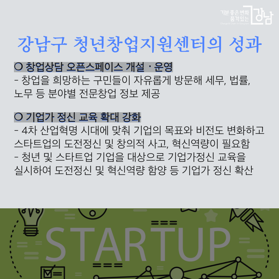 강남구 청년창업지원센터 성과 ❍ 창업상담 오픈스페이스 개설ㆍ운영 - 창업을 희망하는 구민들이 자유롭게 방문하여 세무, 법률, 노무 등 분야별 전문창업 정보 제공 ❍ 기업가 정신 교육 확대 강화 - 4차 산업혁명 시대에 맞춰 기업의 목표와 비전도 변화하고 스타트업의 도전정신 및 창의적 사고, 혁신역량이 필요함 - 청년 및 스타트업 기업을 대상으로 기업가정신 교육을 실시하여 도전정신 및 혁신역량 함양 등 기업가 정신 확산
