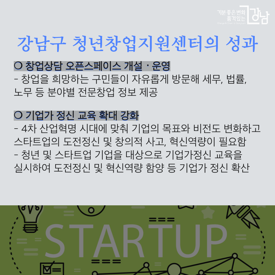  강남구 청년창업지원센터 성과   ❍ 창업상담 오픈스페이스 개설ㆍ운영 - 창업을 희망하는 구민들이 자유롭게 방문하여 세무, 법률, 노무 등 분야별 전문창업 정보 제공  ❍ 기업가 정신 교육 확대 강화 -  4차 산업혁명 시대에 맞춰 기업의 목표와 비전도 변화하고 스타트업의 도전정신 및 창의적 사고, 혁신역량이 필요함 - 청년 및 스타트업 기업을 대상으로 기업가정신 교육을 실시하여 도전정신 및 혁신역량 함양 등 기업가 정신 확산