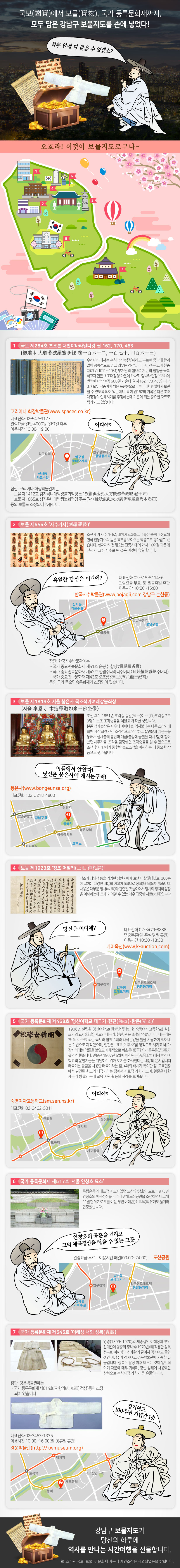 국보(國寶)에서 보물(寶物), 국가 등록문화재까지, 모두 담은 강남구 보물지도를 손에 넣었다! 하루 안에 다 찾을 수 있겠소? 1. 국보 제284호 초조본 대반야바라밀다경 권 162, 170, 463(初雕本 大般若波羅蜜多經 卷一百六十二, 一百七十, 四百六十三) 우리나라에서는 흔히 ‘반야심경’이라고 부르며 종파에 관계없이 공통적으로 읽고 외우는 경전입니다. 이 책은 고려 현종 때(재위 1011∼1031) 부처님의 힘으로 거란의 침입을 극복하고자 만든 초조대장경 가운데 하나로, 당나라 현장(玄裝)이 번역한 대반야경 600권 가운데 권 제162, 170, 463입니다. 3권 모두 닥종이에 찍은 목판본으로 두루마리처럼 말아서 보관할 수 있도록 되어 있는데요. 특히 권162의 기록은 다른 초조대장경의 인쇄시기를 추정하는데 기준이 되는 중요한 자료로 평가되고 있습니다. 어디에? 코리아나 화장박물관(www.spacec.co.kr) 대표전화 02-547-9177 관람요금 일반 4000원, 일요일 휴무 이용시간 10:00~19:00 잠깐! 코리아나 화장박물관에는 - 보물 제1412호 감지금니대방광불화엄경 권15(·紺紙金泥大方廣佛華嚴經 卷十五) - 보물 제1665호 상지은니대방광불화엄경 주본 권4(橡紙銀泥大方廣佛華嚴經周本卷四) 등의 보물도 소장되어 있습니다. 2. 보물 제654호 자수가사(刺繡袈裟) 조선 후기 자수가사로, 배색이 조화롭고 수놓은 솜씨가 정교해 한국 전통자수의 높은 격조를 보여주는 작품으로 평가받고 있습니다. 현재까지 전해오는 전통시대의 가사 10여점 가운데 전체가 ‘그림 자수로 된 것은 이것이 유일’합니다. 유일한 당신은 어디에? 한국자수박물관(www.bojagii.com 강남구 논현동) 대표전화 02-515-5114~6 관람요금 무료, 토·일공휴일 휴관 이용시간 10:00~16:00 잠깐! 한국자수박물관에는 - 국가 중요민속문화재 제41호 운봉수 향낭(雲鳳繡香囊) - 국가 중요민속문화재 제42호 일월수다라니주머니(日月繡陀蘿尼주머니) - 국가 중요민속문화재 제43호 오조룡왕비보(五爪龍王妃補) 등의 국가 중요민속문화재가 소장되어 있습니다. 3. 보물 제1819호 서울 봉은사 목조석가여래삼불좌상(서울 奉恩寺 木造釋迦如來三佛坐像) 조선 후기 1651년 조각승 승일(勝一)이 수(首)조각승으로 9명의 보조 조각승들을 이끌고 제작한 상입니다. 본존 석가불상은 좌우의 아미타불, 약사불과는 다른 조각가에 의해 제작되었지만, 조각적으로 우수하고 발원문과 개금문을 통해서 삼세불의 봉안과 개금(불상에 금칠을 다시 함)에 참여했던 시주자들, 조각을 담당했던 조각승들을 알 수 있으므로 조선 후기 17세기 중후반 불교조각을 이해하는 데 중요한 작품으로 평가됩니다. 이름에서 알았다! 당신은 봉은사에 계시는구려! 봉은사(www.bongeunsa.org) 대표전화 : 02-3218-4800 4. 보물 제1923호 ‘정조 어찰첩(正祖 御札牒)’ 정조가 좌의정 등을 역임한 심환지에게 보낸 어찰(御札)로, 300통에 달하는 다양한 내용의 어찰이 6첩으로 장첩(粧帖)되어 있습니다. 내용은 대부분 정사(政事)와 관련된 것들이어서 당시의 정치적 상황을 이해하는데 크게 기여할 수 있는 매우 귀중한 사료(史料)입니다. 당신은 어디에? 케이옥션(www.k-auction.com) 대표전화 02-3479-8888 연중무휴(설·추석 당일 휴관) 이용시간 10:30~18:30 5. 국가 등록문화재 제468호 ‘명신여학교 태극기·현판(懸板)·완문(完文)’ 1906년 설립된 명신여학교(明新女學校, 현 숙명여자고등학교) 설립 초기의 교사(校史) 자료인 태극기, 현판, 완문 3점의 유물입니다. 태극기는 ‘明新女學校’라는 묵서와 함께 4괘와 태극문양을 틀을 사용하여 찍어내는 기법으로 제작했으며, 현판은 ‘明新女學校’를 양각으로 새기고 네 가장자리에는 액틀을 붙였으며 채색으로 화초문(花草紋)과 운두문(雲頭紋)을 장식했습니다. 완문은 1907년 5월에 영친왕궁(英親王宮)에서 명신여학교의 운영자금을 지원하기 위해 토지를 하사한다는 내용의 문서입니다. 태극기는 물감을 사용한 태극기라는 점, 4괘의 배치가 특이한 점, 교육현장에서 발견된 최초의 태극기라는 점에서 사료적 가치가 크며, 완문은 대한제국기 황실의 근대 교육 지원 활동의 사례를 보여줍니다. 어디에? 숙명여자고등학교(sm.sen.hs.kr) 대표전화 02-3462-5011 6. 국가 등록문화재 제517호 ‘서울 안창호 묘소’ 독립운동의 대표적 지도자였던 도산 안창호의 묘로, 1973년 안창호의 애국정신을 기리기 위해 도산공원을 조성하면서 그해 11월 현 위치로 묘를 이장, 부인 이혜련(李惠練)의 유해도 옮겨와 합장했습니다. 안창호의 공훈을 기리고 그의 애국정신을 배울 수 있는 그곳, 바로 도산공원입니다. 관람요금 무료 이용시간 매일(00:00~24:00) 7. 국가 등록문화재 제545호 ‘이해상 내외 상복(喪服)’ 영왕(1899~1970)의 재종질인 이해상과 부인 신계완이 영왕의 장례식(1970년) 때 착용한 상복 전부로, 이해상과 신계완의 딸이자 경기여고 졸업생인 이남주가 경기여고 경운박물관에 기증한 유물입니다. 상복은 탈상 이후 태우는 것이 일반적이기 때문에 매우 귀하며, 왕실 상례에 사용했던 상복으로 복식사적 가치가 큰 유물입니다. 경운박물관(http://kwmuseum.org) 경기여고 100주년 기념관 1층 대표전화 02-3463-1336 이용시간 10:00~16:00(일·공휴일 휴관) 잠깐! 경운박물관에는 - 국가 등록문화재 제614호 ‘저항라(紵亢羅) 적삼’ 등이 소장되어 있습니다. 강남구 보물지도가 당신의 하루에 역사를 만나는 시간여행을 선물합니다. ※ 소개된 국보, 보물 및 문화재 가운데 개인소장은 제외되었음을 밝힙니다.