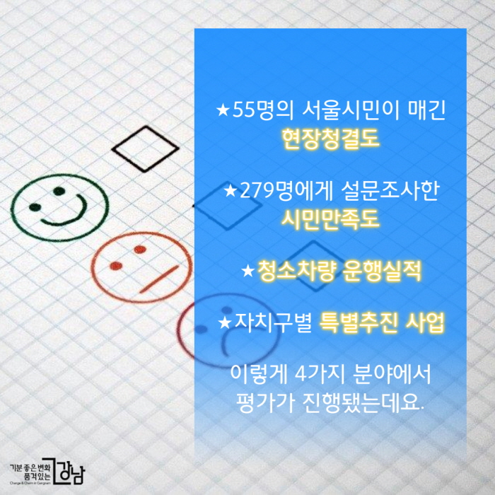 ▲55명의 서울시민이 매긴 현장청결도 ▲279명에게 설문조사한 시민만족도 ▲청소차량 운행실적 ▲자치구별 특별추진 사업 이렇게 4가지 분야에서 평가가 진행됐는데요.