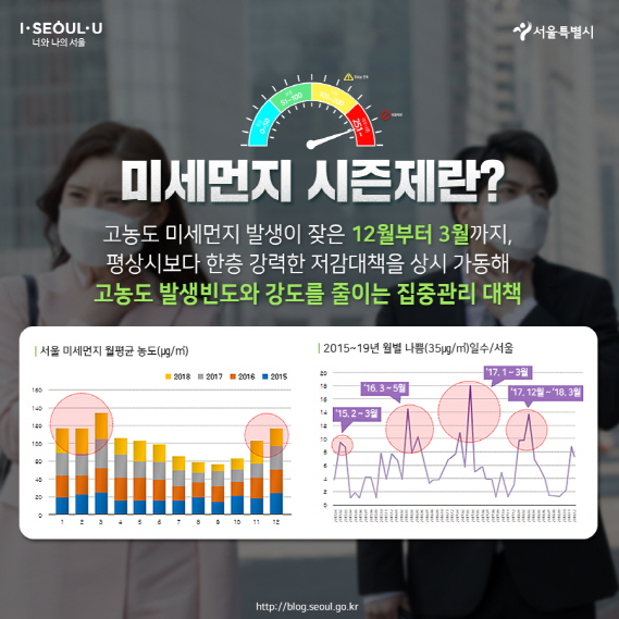 미세먼지