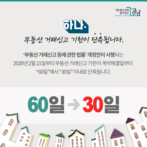 하나. 부동산 거래신고 기한이 단축됩니다. ’부동산 거래신고 등에 관한 법률‘ 개정안이 시행되는 2020년 2월 21일부터 부동산 거래신고 기한이 계약체결일부터 ”60일”에서 “30일” 이내로 단축됩니다.“60일 ⇒ 30일”