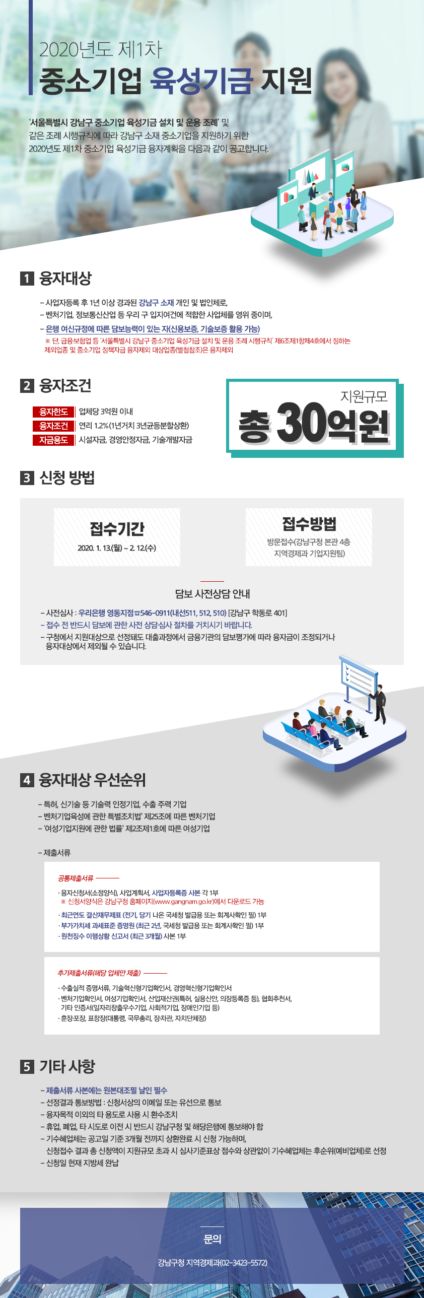 2020년도 제1차 중소기업 육성기금 지원‘서울특별시 강남구 중소기업 육성기금 설치 및 운용 조례’ 및 같은 조례 시행규칙에 따라 강남구 소재 중소기업을 지원하기 위한 2020년도 제1차 중소기업 육성기금 융자계획을 다음과 같이 공고합니다.■ 지원규모 : 총 30억원■ 융자대상  ❍ 사업자등록 후 1년 이상 경과된 강남구 소재 개인 및 법인체로, ❍ 벤처기업, 정보통신산업 등 우리 구 입지여건에 적합한 사업체를 영위 중이며, ❍ 은행 여신규정에 따른 담보능력이 있는 자(신용보증, 기술보증 활용 가능)   ※ 단, 금융·보험업 등 ‘서울특별시 강남구 중소기업 육성기금 설치 및 운용 조례 시행규칙’ 제6조제1항제4호에서 정하는 제외업종 및 중소기업 정책자금 융자제외 대상업종(별첨참조)은 융자제외■ 융자조건  ❍ 융자한도 : 업체당 3억원 이내 ❍ 융자조건 : 연리 1.2%(1년거치 3년균등분할상환) ❍ 자금용도 : 시설자금, 경영안정자금, 기술개발자금■ 신청 방법 ❍ 접수기간 : 2020. 1. 13.(월) ~ 2. 12.(수) ❍ 접수방법 : 방문접수(강남구청 본관 4층 지역경제과 기업지원팀)   담보 사전상담 안내 · 사전심사 : 우리은행 영동지점☎546-0911(내선511, 512, 510)[강남구 학동로 401] · 접수 전 반드시 담보에 관한 사전 상담·심사 절차를 거치시기 바랍니다. · 구청에서 지원대상으로 선정돼도 대출과정에서 금융기관의 담보평가에 따라 융자금이 조정되거나 융자대상에서 제외될 수 있습니다. ■ 융자대상 우선순위  ❍ 특허, 신기술 등 기술력 인정기업, 수출 주력 기업 ❍ ‘벤처기업육성에 관한 특별조치법' 제25조에 따른 벤처기업 ❍ ‘여성기업지원에 관한 법률' 제2조제1호에 따른 여성기업 ❍ 제출서류  - 공통제출서류   · 융자신청서(소정양식), 사업계획서, 사업자등록증 사본 각 1부     ※ 신청서양식은 강남구청 홈페이지(www.gangnam.go.kr)에서 다운로드 가능  · 최근연도 결산재무제표(전기, 당기 나온 국세청 발급용 또는 회계사확인 필) 1부   · 부가가치세 과세표준 증명원(최근 2년, 국세청 발급용 또는 회계사확인 필) 1부   · 원천징수 이행상황 신고서(최근 3개월) 사본 1부  - 추가제출서류(해당 업체만 제출)   · 수출실적 증명서류, 기술혁신형기업확인서, 경영혁신형기업확인서  · 벤처기업확인서, 여성기업확인서, 산업재산권(특허, 실용신안, 의장등록증 등), 협회추천서, 기타 인증서(일자리창출우수기업, 사회적기업, 장애인기업 등)   · 훈장·포장, 표창장(대통령, 국무총리, 장·차관, 자치단체장)■ 기타 사항 ❍ 제출서류 사본에는 원본대조필 날인 필수 ❍ 선정결과 통보방법 : 신청서상의 이메일 또는 유선으로 통보 ❍ 융자목적 이외의 타 용도로 사용 시 환수조치 ❍ 휴업, 폐업, 타 시도로 이전 시 반드시 강남구청 및 해당은행에 통보해야 함 ❍ 기수혜업체는 공고일 기준 3개월 전까지 상환완료 시 신청 가능하며, 신청접수 결과 총 신청액이 지원규모 초과 시 심사기준표상 점수와 상관없이 기수혜업체는 후순위(예비업체)로 선 ❍ 신청일 현재 지방세 완납■ 문의 ❍ 강남구청 지역경제과(02-3423-5572)