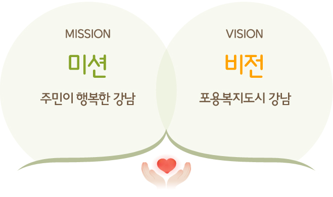 MISSION 미션: 주민이 행복한 강남. VISION 비전: 포용복지도시 강남