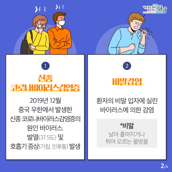 신종 코로나바이러스 감염증 2019년 12월 중국 우한에서 발생한 신종 코로나바이러스 감염증의 원인 바이러스. 발열(37.5℃) 및 호흡기 증상(기침, 인후통) 발생 비말감염 환자의 비말 입자에 실린 바이러스에 의한 감염 ⁕ 비말 날아 흩어지거나 튀어 오르는 물방울