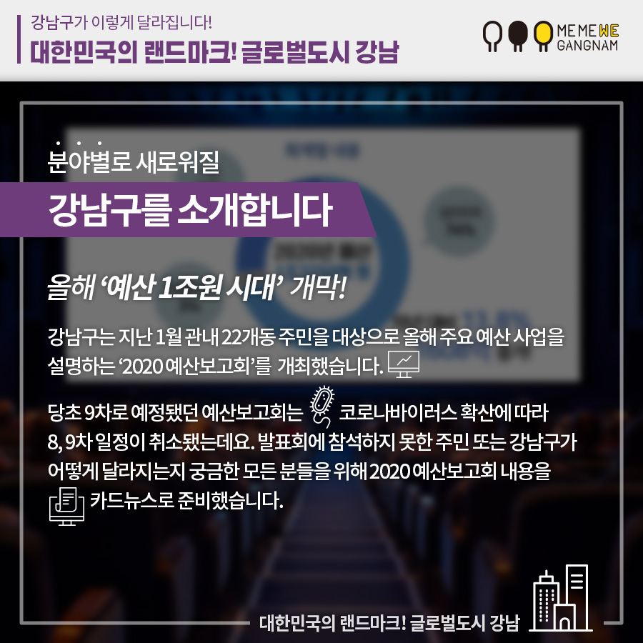 강남구는 지난 1월 관내 22개동 주민을 대상으로 올해 주요 예산 사업을 설명하는 ‘2020 예산보고회’를  개최했습니다. 당초 9차로 예정됐던 예산보고회는코로나바이러스 확산에 따라 8, 9차 일정이 취소됐는데요. 발표회에 참석하지 못한 주민 또는 강남구가 어떻게 달라지는지 궁금한 모든 분들을 위해 2020 예산보고회 내용을 카드뉴스로 준비했습니다. 