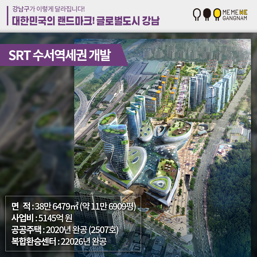 SRT 수서역세권 개발 면적 : 38만 6479㎡ (약 11만 6909평) 사업비 : 5145억 원 공공주택 : 2020년 완공 (2507호) 복합환승센터 : 22026년 완공